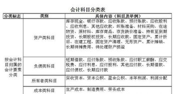 记账里的摘要跟会计科目怎么写