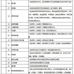 月底刷卡有未达款项会计科目