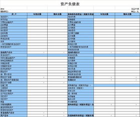 会计科目表跟资产负债表的关系