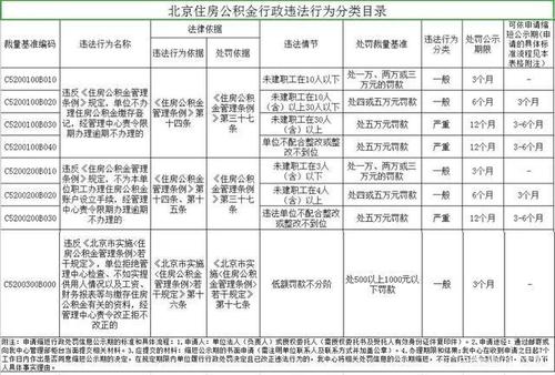 养老保险,储蓄,会计科目