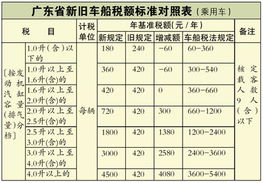 车保险里的代收车船税入哪个会计科目,车辆保险费代收车船税计入什么会计科目,车船税借记的会计科目