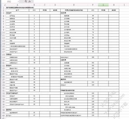 会计制度下企业的会计科目有