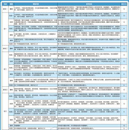 小学初中会计科目都有哪些