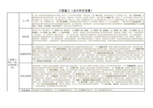 工程施工会计科目解读