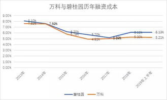 预付款,会计科目