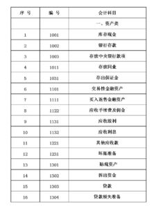 银行记账会计科目