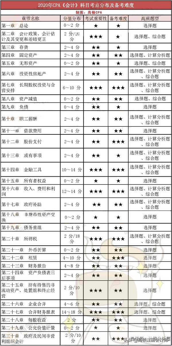 2018年会计科目明细表,2018最新会计科目编码,民间非营利组织会计科目2018