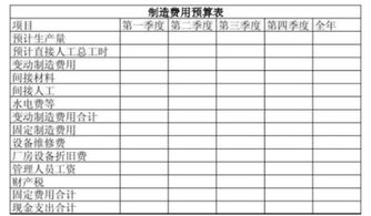 计提固定资产折旧是什么会计科目,计提本月固定资产折旧是什么会计科目,计提折旧属于什么会计科目