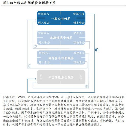 完善会计科目设置,工会会计科目,最新会计科目