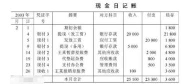 会计科目备用金是什么意思,提取备用金会计科目,备用金计入什么会计科目