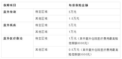 百岁老人津贴会计科目