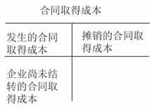 施工,会计科目,工程