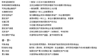 企业用资产抵押记什么会计科目
