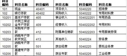 公司代垫社保记哪个会计科目