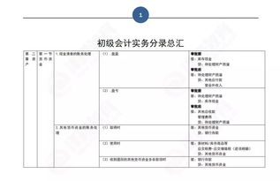 常用,会计科目,企业