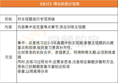 注会会计科目考题
