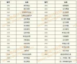 会计科目设置原则记忆