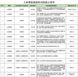 土地款的印花税的会计科目,购买土地印花税会计科目,购置土地契税印花税会计科目