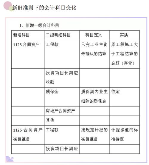 工程公司,会计科目,账务处理,建筑