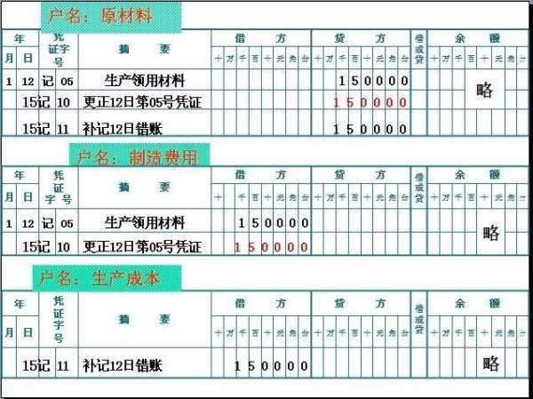 记账会计科目错了更改