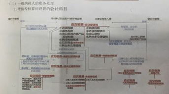 最新企业会计准则下的会计科目