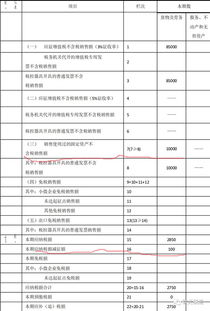 小规模纳税人注册资金会计科目