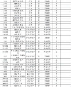预算会计预算结余类会计科目包括