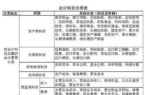 会计科目中属于损益科目的