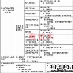 处置,固定资产,会计科目