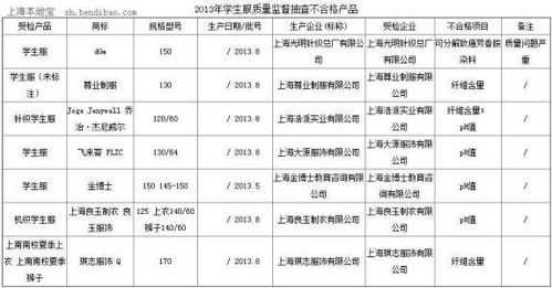 研发支出属于几级会计科目