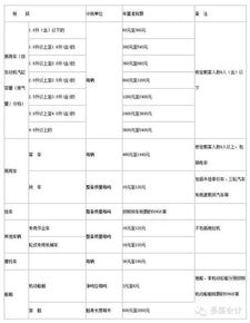 会计科目,车船税