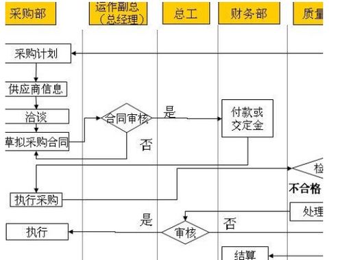 实际成本设计的会计科目