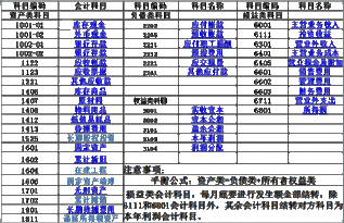 企业提取的应付福利费属于什么会计科目