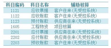 U8会计科目中途修改辅助核算