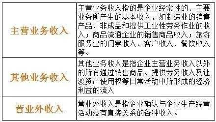 报纸会计科目