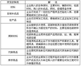 存货项目包括哪些会计科目,存货包括哪些会计科目,最新的,工业企业的存货包括哪些