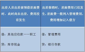 会计科目分录怎么分,会计科目分录大全,会计科目和分录的区别