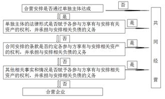 合作经营资金会计科目