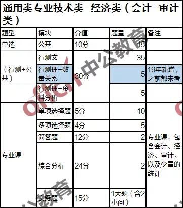 各会计科目审计内容包括哪些内容