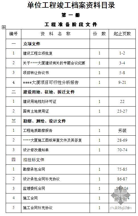 建筑资料归档费会计科目入哪个