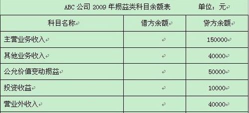 月末无余额的会计科目是什么