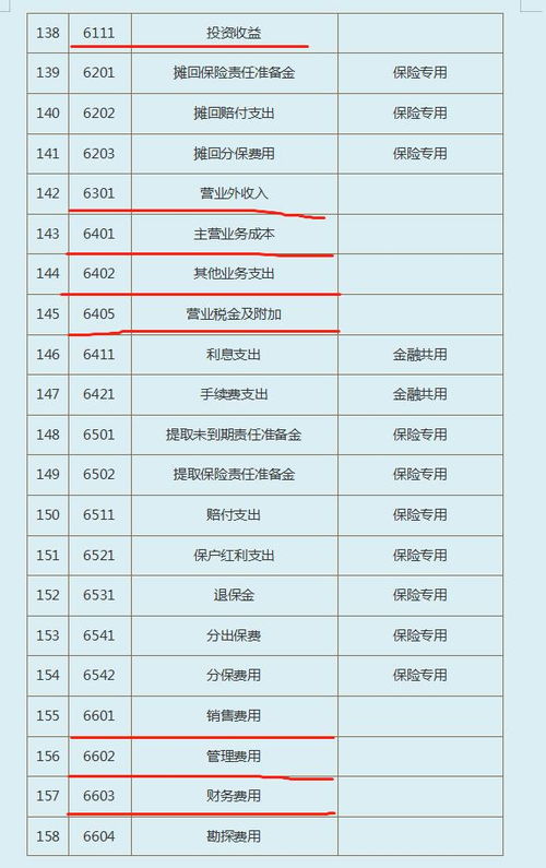 老会计准则会计科目大全