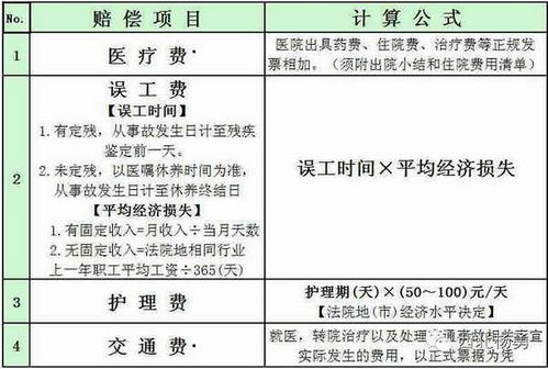 因公死亡赔偿金入什么会计科目