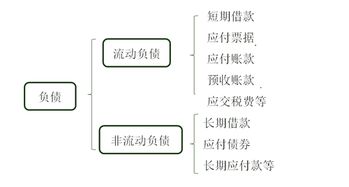 流动性最强的会计科目,会计科目流动性排序,会计科目流动性大小排列