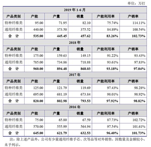 库存商品会计科目使用说明设计,库存商品会计科目使用说明写作举例,库存商品会计科目使用说明案例