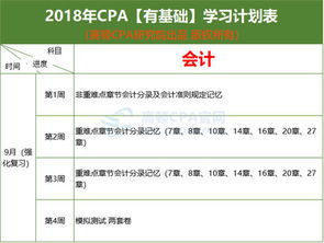 注册会计师的会计科目怎么通过