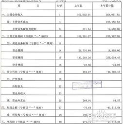 其他业务收入交的税金会计科目