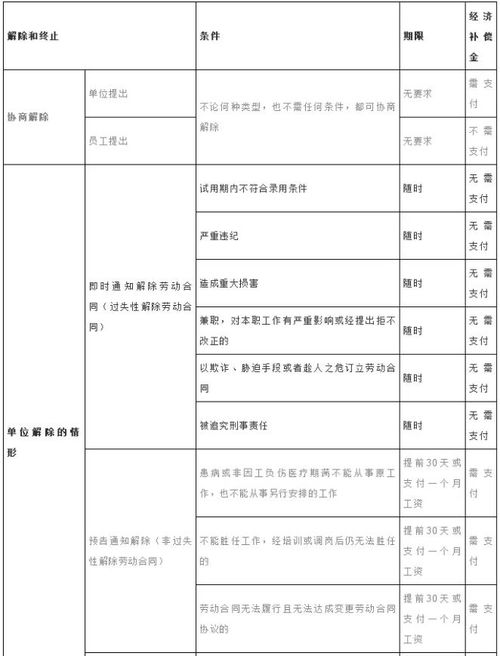 补偿金,支出,解除合同,会计科目