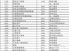 投资应该选什么会计科目