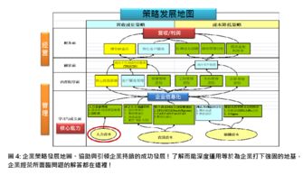 工业企业,模具,会计科目,费进